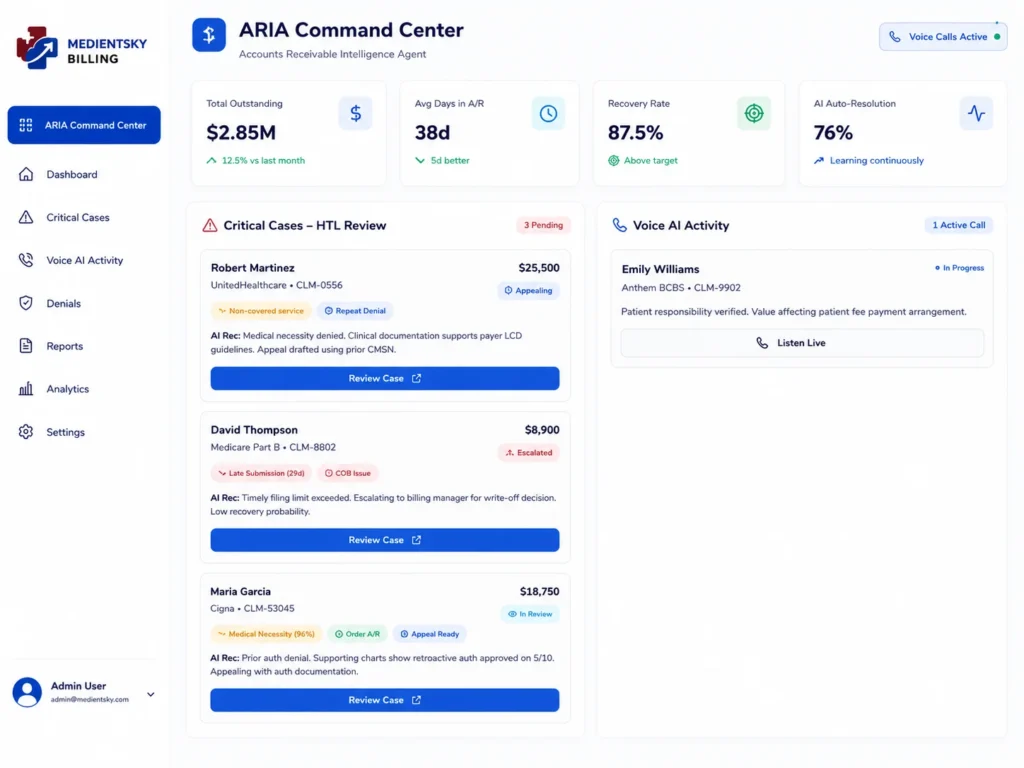 Aris AI dashboard showing accounts receivable and payment follow-up tracking