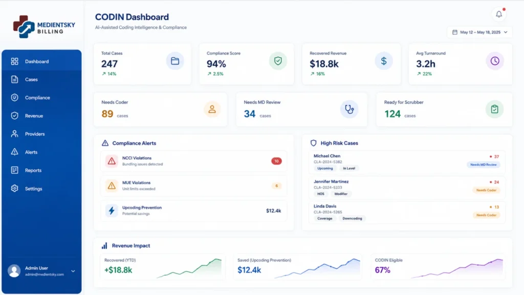 CODIN AI dashboard showing AI coding Compilance Agent