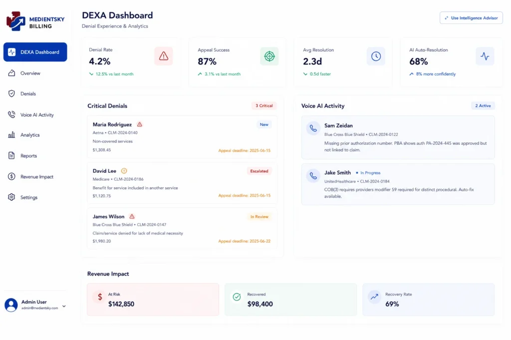 Dexa AI dashboard showing medical coding and documentation automation analytics