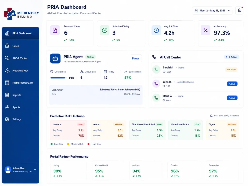 Pria AI dashboard showing patient billing and payment automation analytics