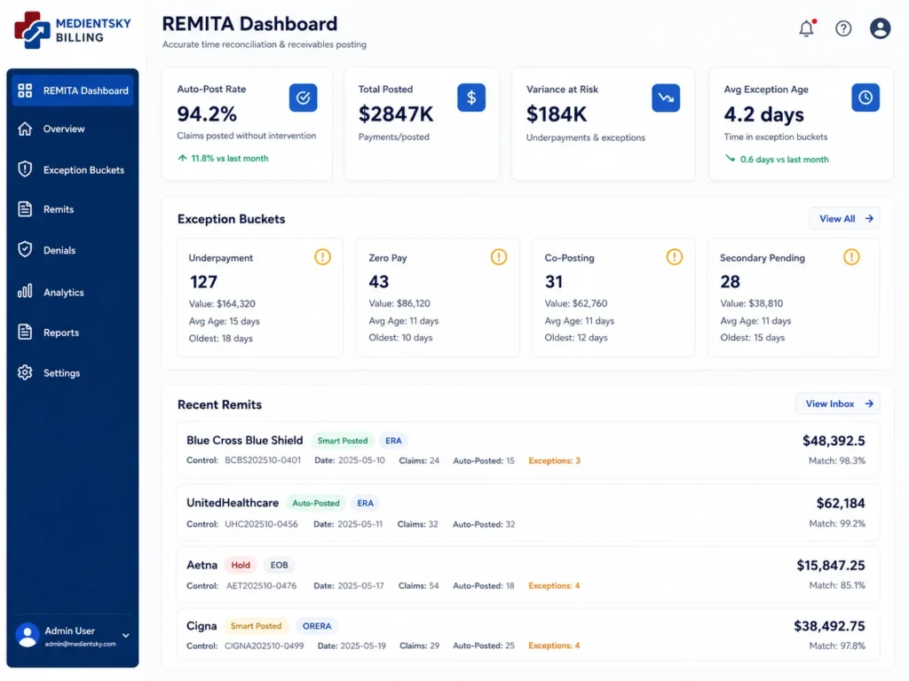 REMITA AI dashboard showing ERA/EOB reconciliation and automated payment posting analytics